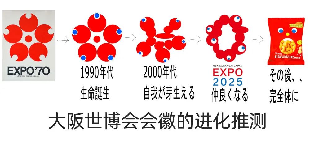 2025年大阪世博会会徽LOGO设计创意恶搞